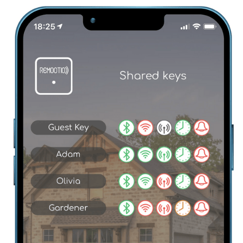 Access-right-management