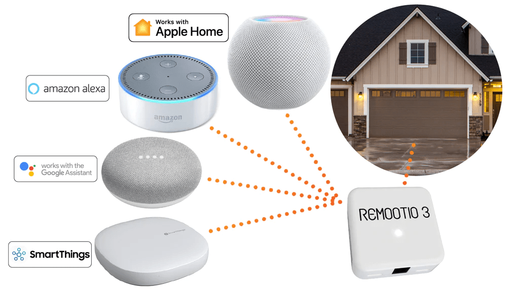 Apple-Home,-Amazon-Alexa,---Google-Home,-Siri,-SmartThings