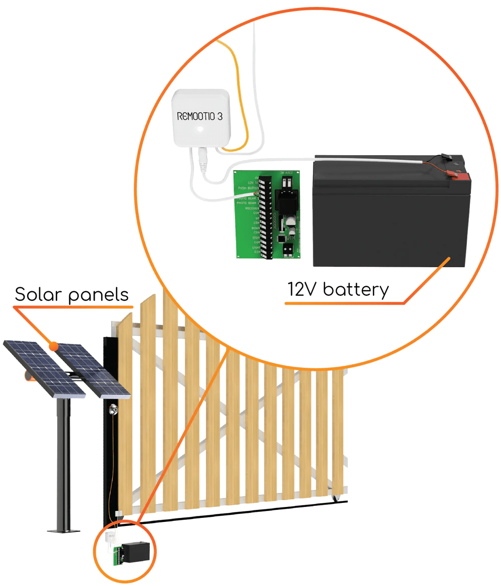 Optimized-for-electric-gate---openers