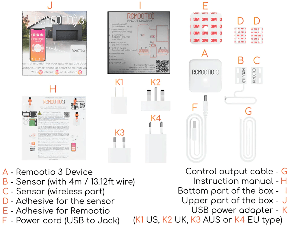 What's-included-in-the---Remootio-3-package